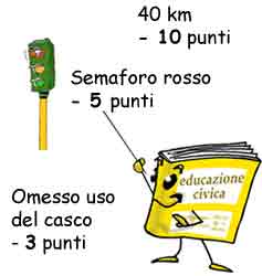 La vostra amica Educazione Civica vi mostra alcune infrazioni