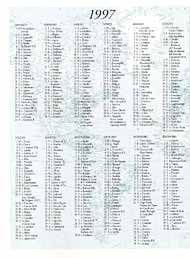 Calendario 1997
