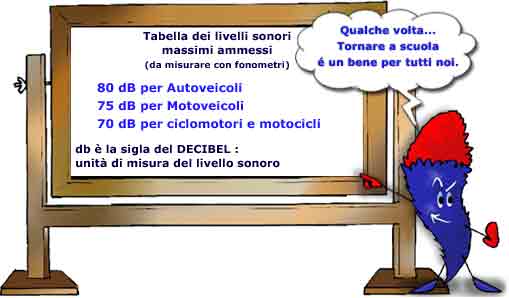 : Lavagna con l'indicazione dei livelli sonori massimi ammessi